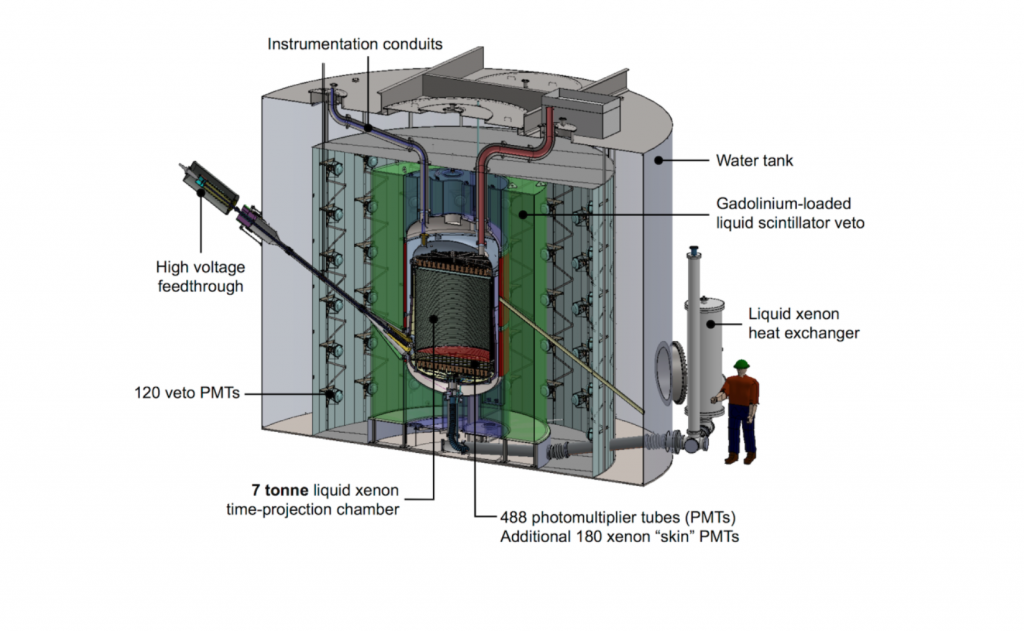 Diagram of detector chamber