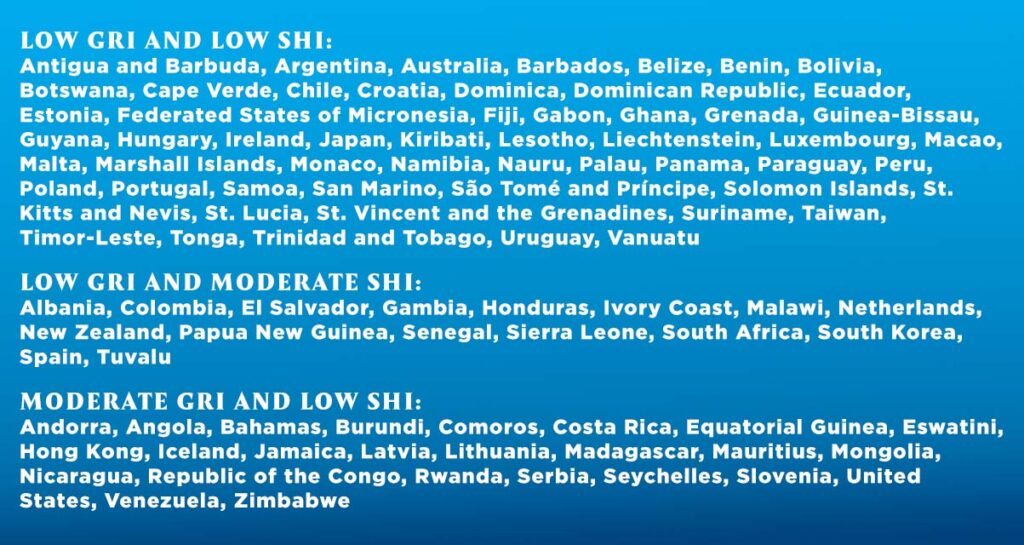 Countries with covenantal pluralism opportunities.